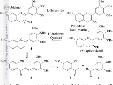 Gambar 2  Skema retrosintesis (-)-robidanol dari 2,4-dihidroksiasetofenon (1) 
