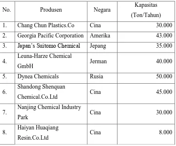 Tabel 1.2 Pabrik Resin Novolak di Dunia 