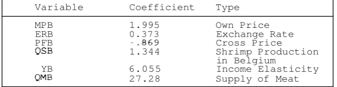 Table 4. Estimated Demand for Indonesian Shrimp in Belgium 