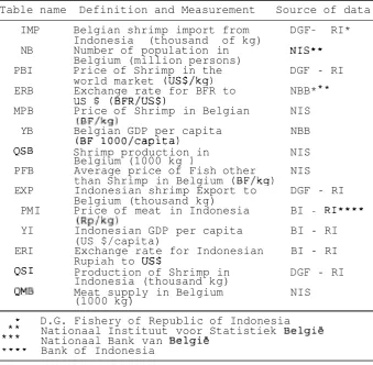 Table name Definition and Measurement 