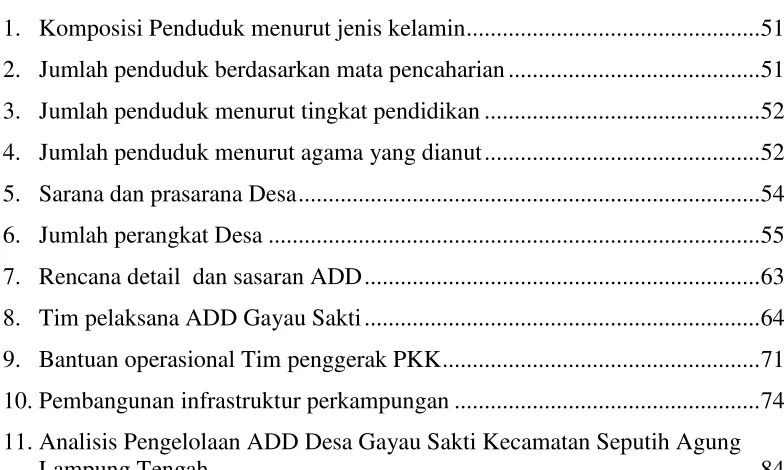 Tabel                                                                                                                 Halaman 
