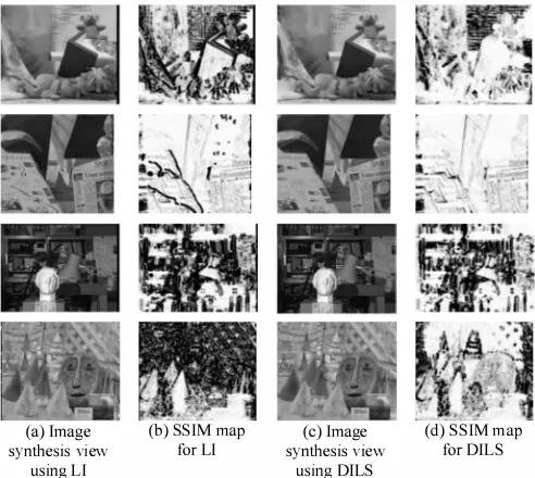 Fig. 8. Image view synthesis of Middlebury datasets at camera baseline ratio 0.5 obtained through: (a) Conventional Linear Interpolation (L1), (b) SSIM map images based on L1, (c) DILS algorithm, (d) SSIM map images based on DILS