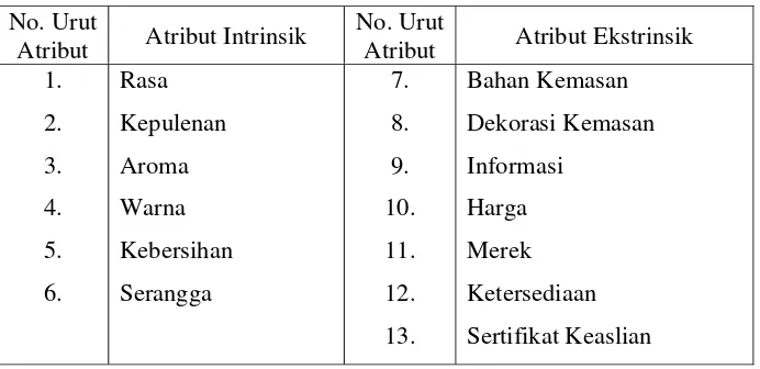 Tabel 3. Daftar atribut mutu yang diteliti 