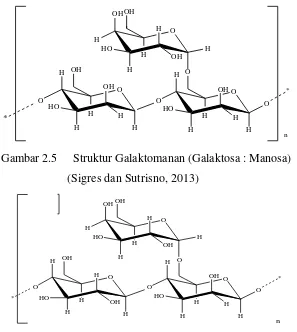 Gambar 2.5 Struktur Galaktomanan (Galaktosa : Manosa) 