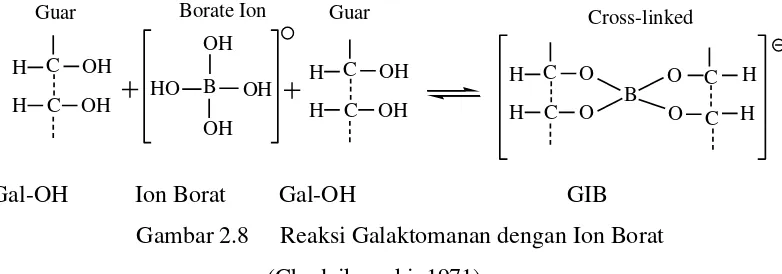 Gambar 2.7 Reaksi Galaktomanan dengan Trinatrium Trimetafosfat 