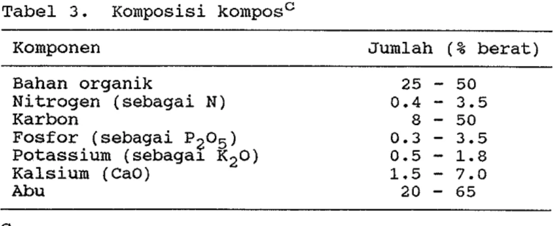 Tabel  3.  Komposisi komposC 