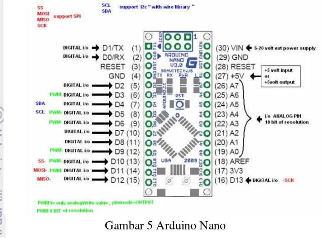Gambar 5 Arduino Nano 