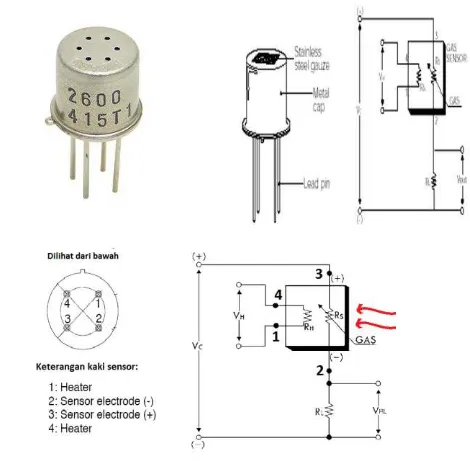 Gambar 7 Sensor Asap TGS2600 