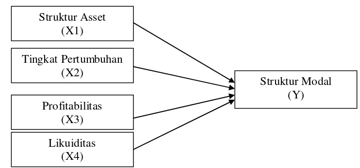 Gambar 2.1. Kerangka Pemikiran Penelitian. 