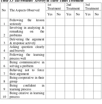 Table 3.4 Learning Effectiveness (Teacher Evaluation) 