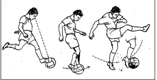 Gambar 1. Teknik Menendang Bola, Menggunakan Punggung  