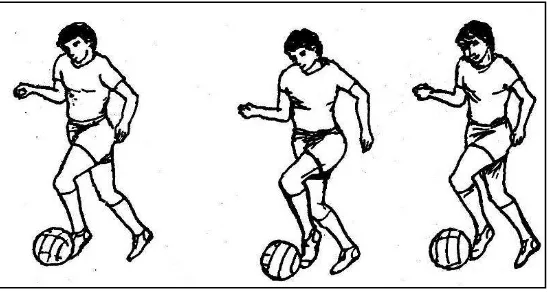 Gambar 3. Teknik Menggiring Bola dengan Menggunakan Punggung Kaki (Remmy Muchtar, 1992: 4) 