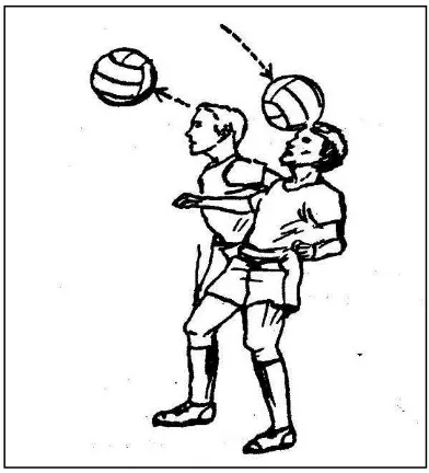 Gambar 6. Teknik Menyundul Bola yaitu tanpa Loncat  (Remmy Muchtar, 1992: 45) 