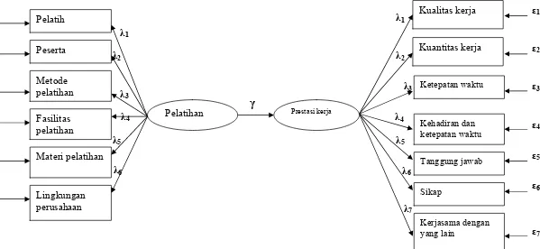 Gambar 4. Diagram Konseptual 