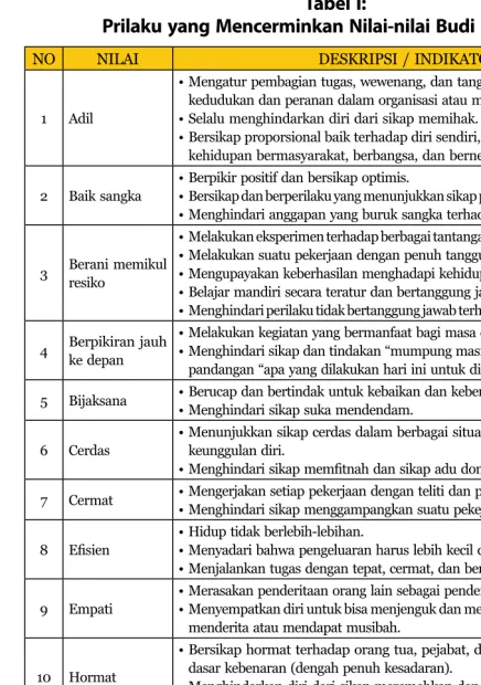 Tabel I:                                                                                           