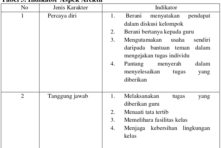 Tabel  6.  Rubrik Penilaian Afektif Siswa  