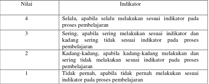 Tabel 7. Rubrik Penilaian Psikomotor 