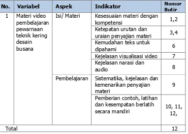 Tabel 3. Kisi-kisi instrumen untuk ahli materi