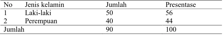 Tabel 2 