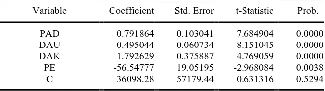 Tabel 4.2 Hasil Estimasi Fixed Effect Model