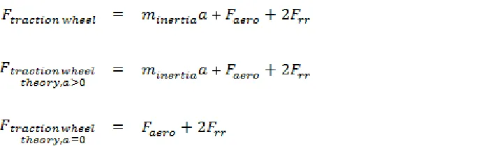 Fig. 2: Three major phases of driving strategies. 
