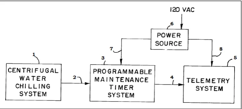 Figure 2.1: Overall block diagram of a programmable maintenance timer system                           (John C