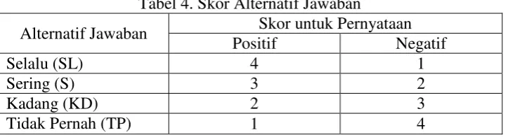 Tabel 4. Skor Alternatif Jawaban 