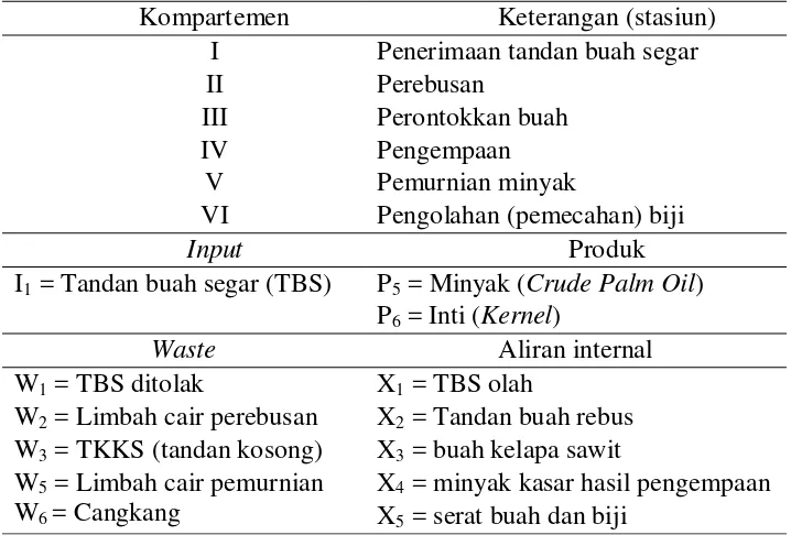 Tabel 1 Keterangan simbol pada Gambar 2 