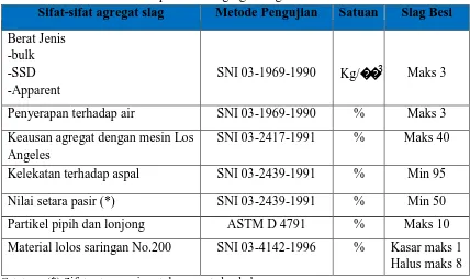 Tabel 2.6 Spesifikasi Agregat Slag Kasar dan Halus 