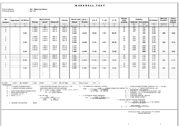 Tabel 4.2 Data Marshall Dalam Mencari KAO 