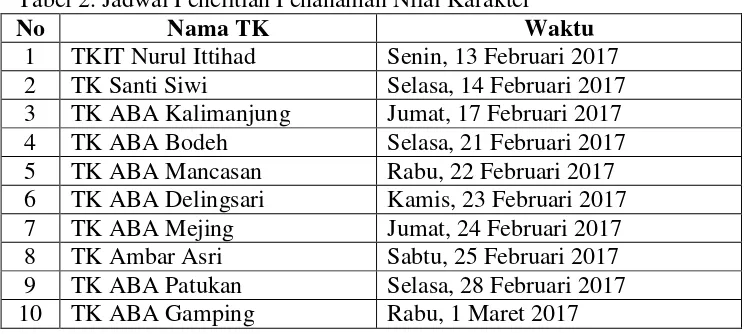 Tabel 2. Jadwal Penelitian Penanaman Nilai Karakter 