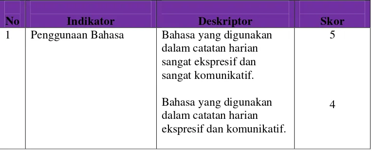 Tabel 3.3  Indikator, Bobot Penilaian dan deskriptor Kemampuan Menulis 