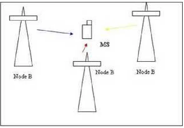 Gambar 2. 5 Ilustrasi MS dan Node[8] 