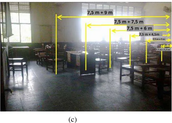 Gambar 3. 3 Ruangan lokasi pengukuran di gedung kuliah teknik elektro (a) Ruangan 