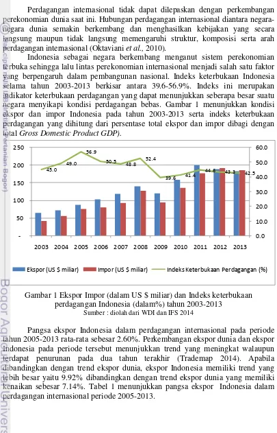 Gambar 1 Ekspor Impor (dalam US $ miliar) dan Indeks keterbukaan 