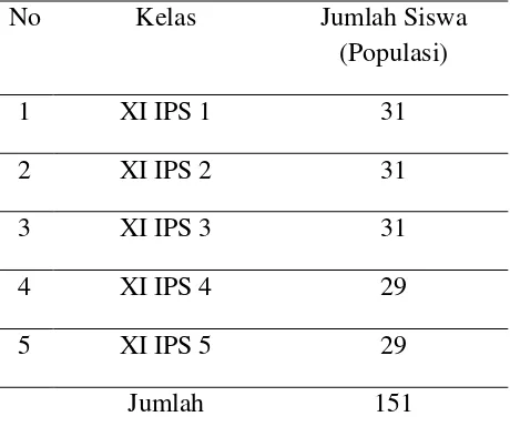 Tabel 6.   Data Jumlah Siswa Kelas XI IPS di SMA Negeri 1 Terbanggi Besar  Tahun Pelajaran 2013/2014 