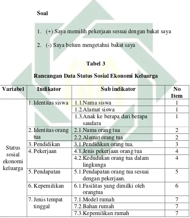 Tabel 3 Rancangan Data Status Sosial Ekonomi Keluarga 