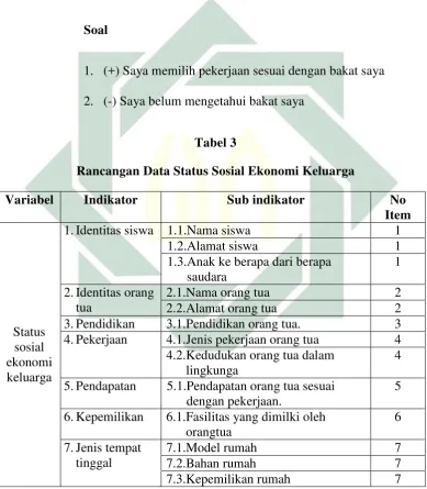 Tabel 3 Rancangan Data Status Sosial Ekonomi Keluarga 