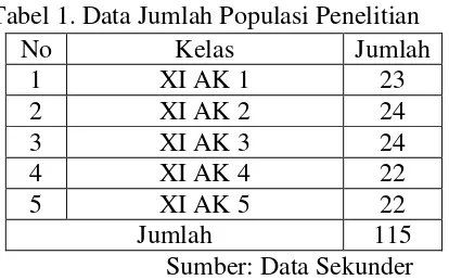 Tabel 1. Data Jumlah Populasi Penelitian 