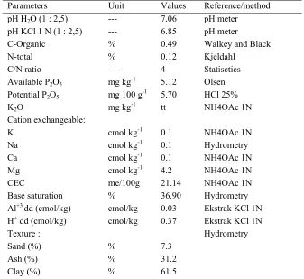 Table 5. Effect of treatment on soil organic carbon, organic matter, and N-total 