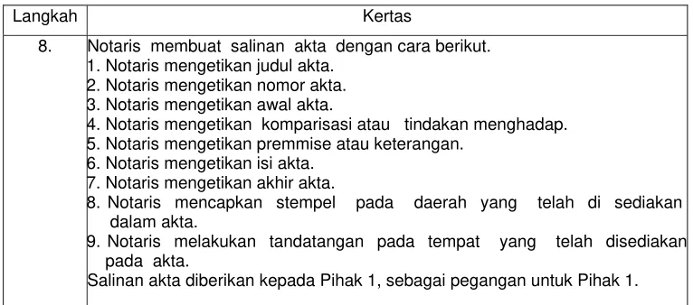Tabel 1 Protokol akta notaris media kertas 