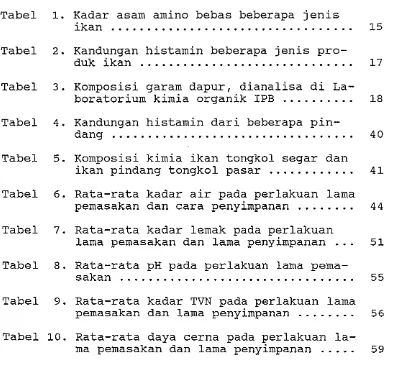 Tabel 1. Kadar asam amino bebas beberapa jenis .................................. 