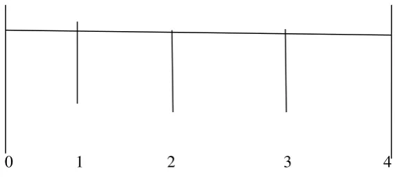Gambar 1.5 garis kontinum empat titik  