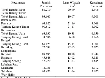 Tabel 5.   Jumlah penduduk, luas wilayah, dan kepadatan Penduduk per kecamatan di Kota Bandar Lampung tahun 2012