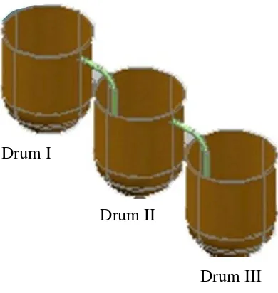 Gambar 2.  Rancangan drum pengendapan 