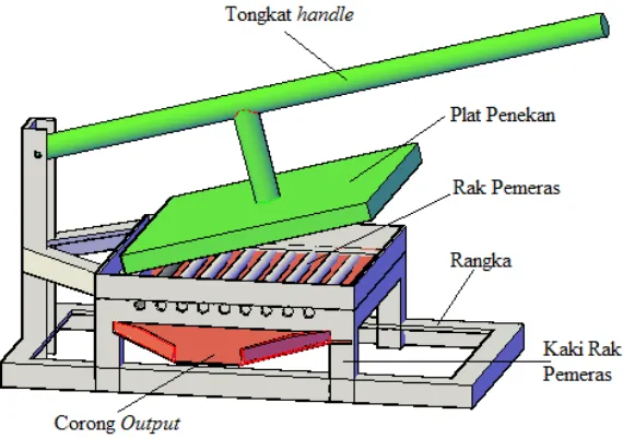 Gambar 5.  Rancangan alat pemeras digestate 