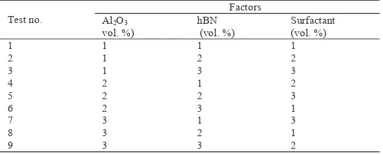 Table 1. HBN/Al2O3 contents and experimental condition: three parameters and three levels