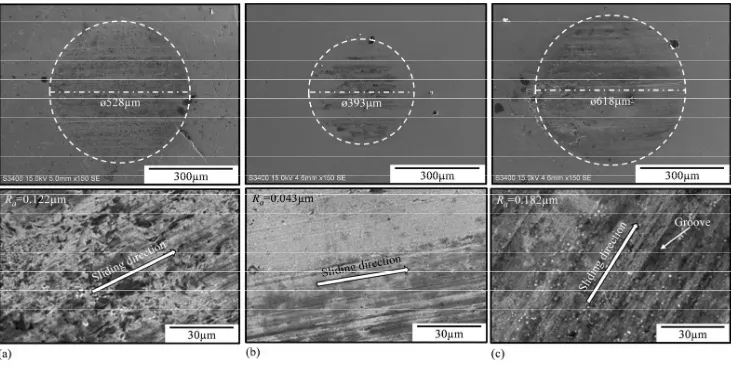 Fig. 2. SEM micrograph of worn surfaces on the ball under lubricated conditions of (a) conventional diesel engine oil, (b) with 0.5 vol