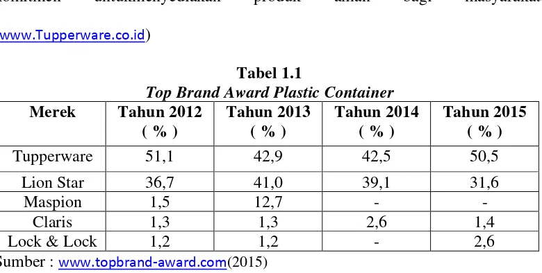 Tabel 1.1 Top Brand Award Plastic Container 