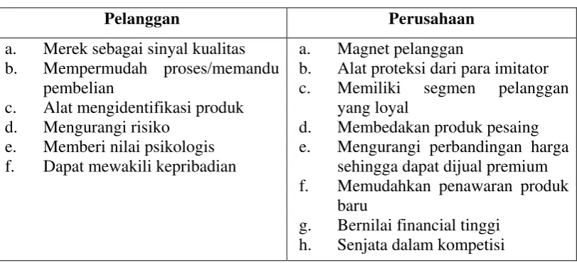 Tabel 2.1 